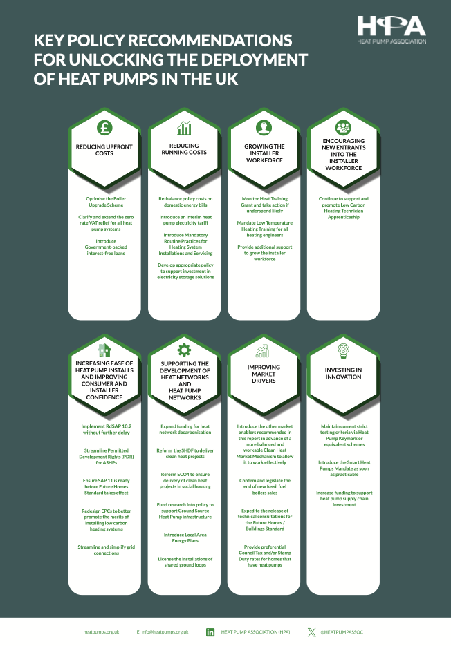 Unlocking Widescale Heat Pump Deployment (Infographic)