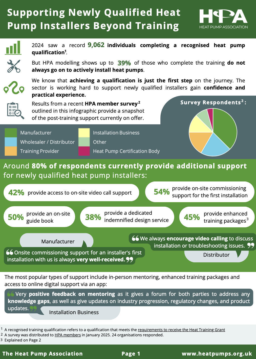 Supporting Newly Qualified Heat Pump Installers Beyond Training